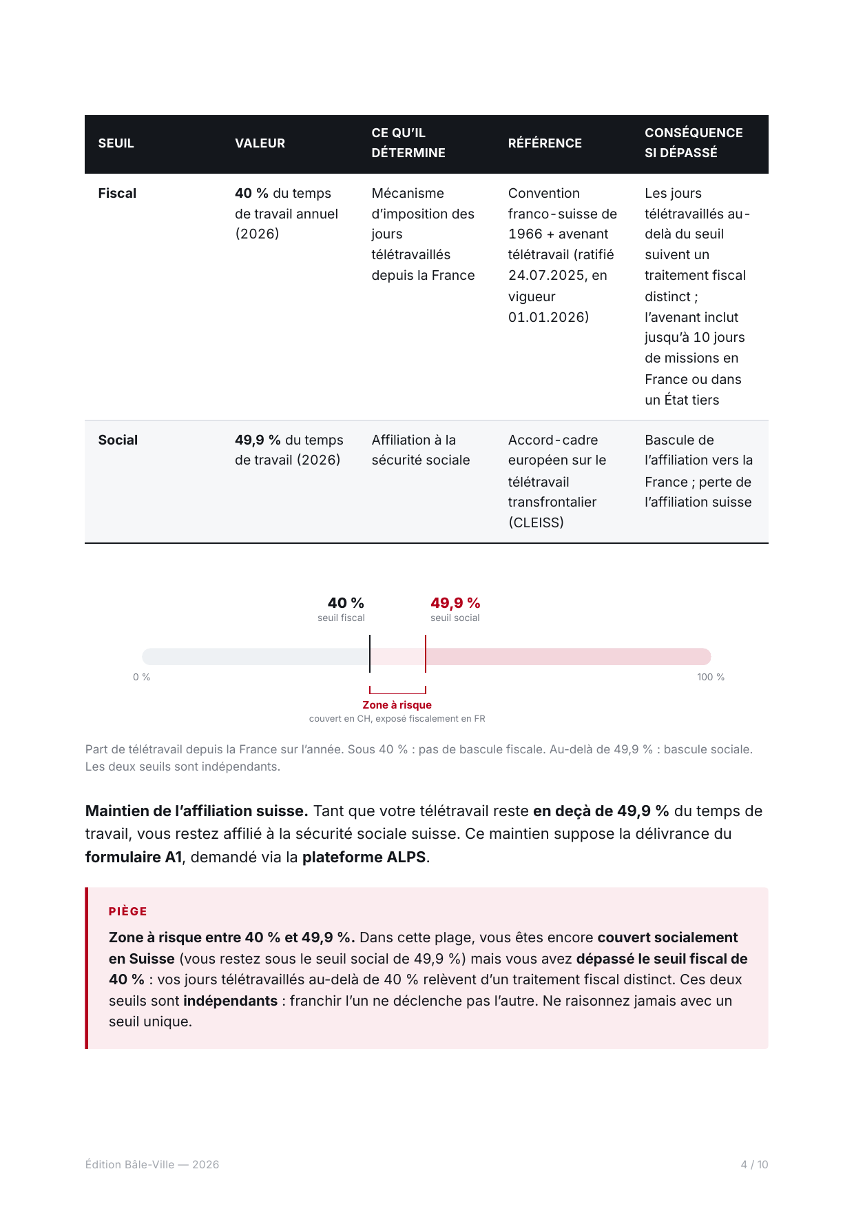 Jauge des deux seuils de télétravail
