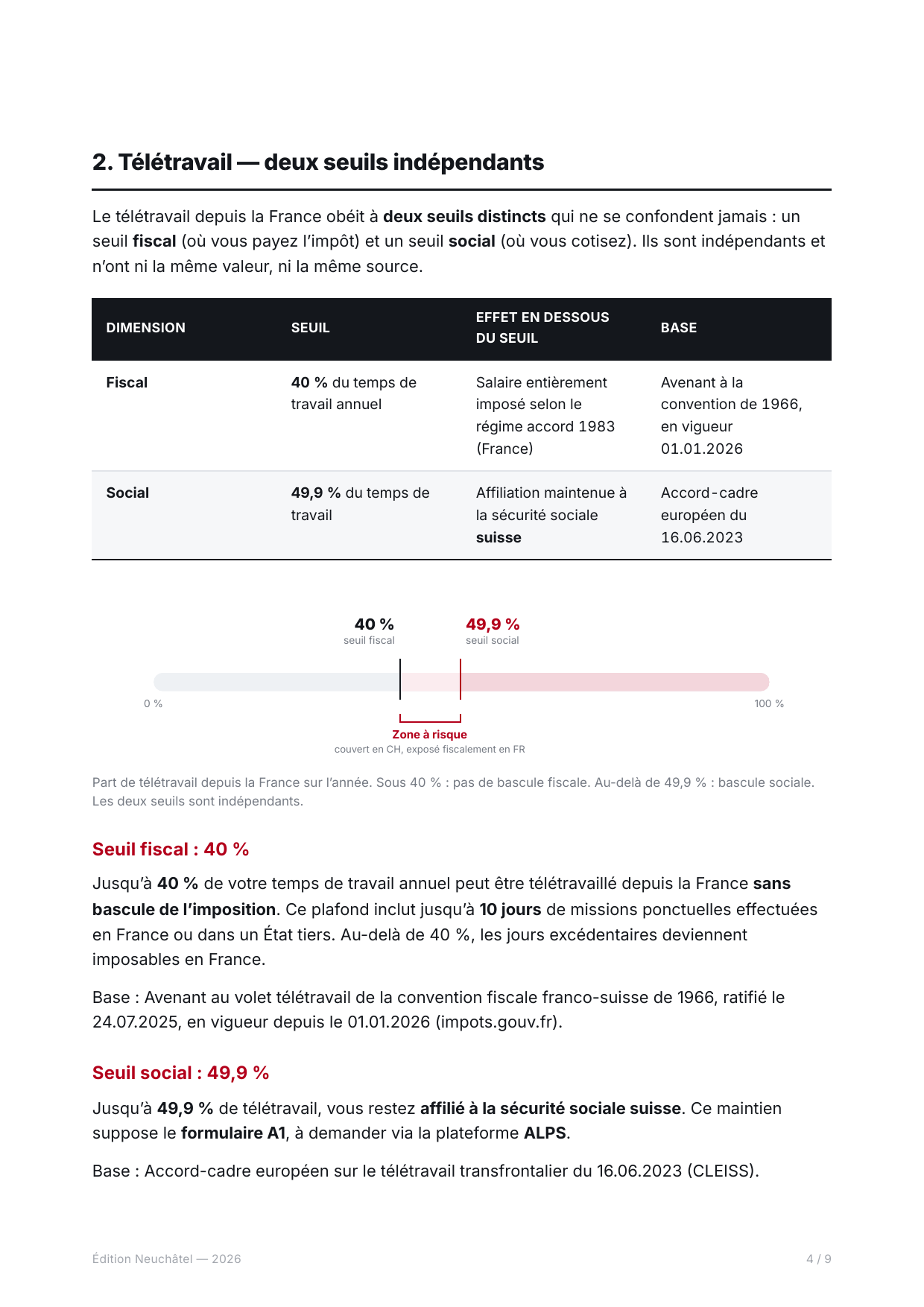 Jauge des deux seuils de télétravail