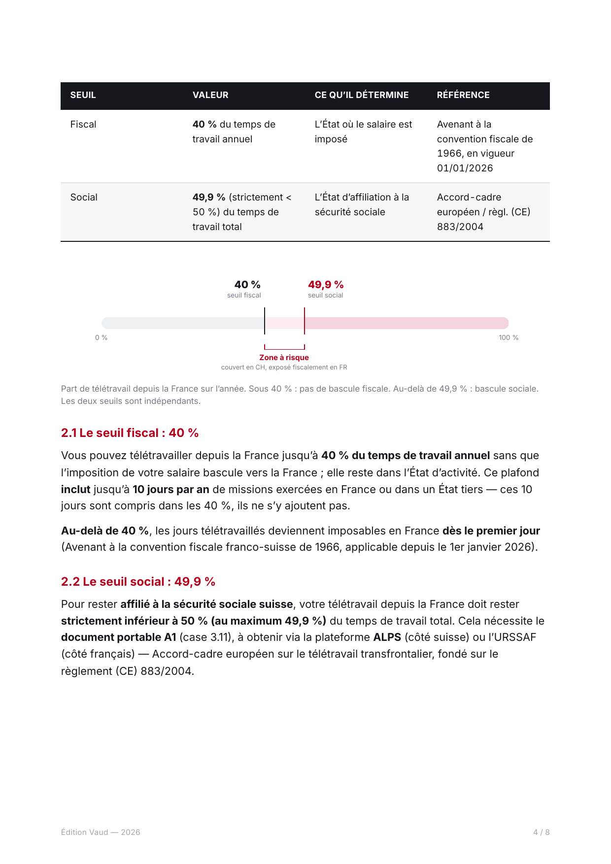 Jauge des deux seuils de télétravail